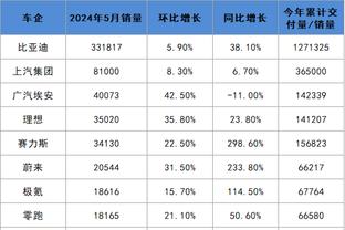 国米为张康阳庆生：这是第6个担任国米主席的生日，最美好的祝愿